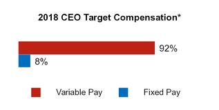 chart-0ca623250a1f5373b77.jpg